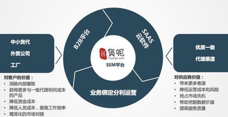 貨呢網 否定軟件開發，聚焦SaaS直營模式下的跨境物流B2B平臺