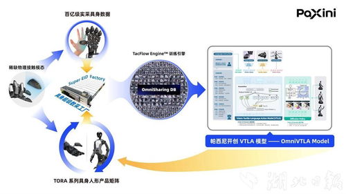 國內具身智能獨角獸落戶國家網安基地，智能制造新工廠正式開建