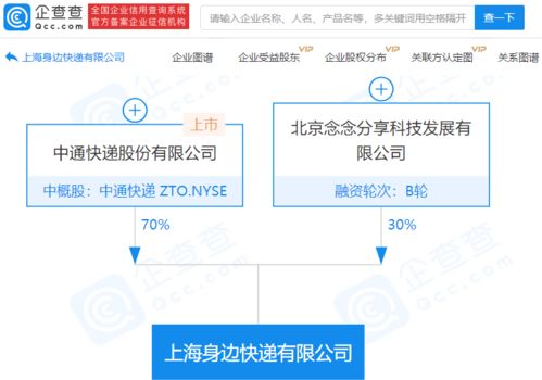中通快遞加速多元化布局 參股成立新公司，涉物聯網及網絡技術服務